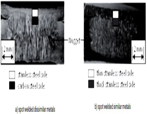 Fig. 6 Interface of spot welded similar and dissimilar metals [10]. 