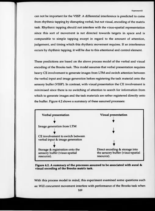 Figure 4.2. A summary of the processes assumed to be associated with aural & visual encoding of the Brooks matrix task.