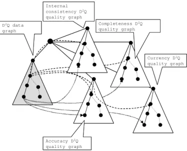 Fig. 1. The generic structure of a D 2 Q XML document, returned as result by a service operation