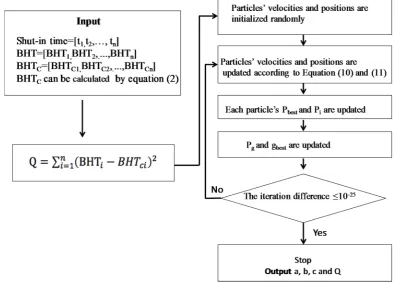Table 1. A summary of the analytical methods used for comparison with the method developed in this paper