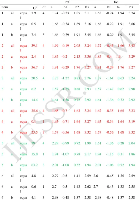 Table 1 GRM-LR analysis  ref   