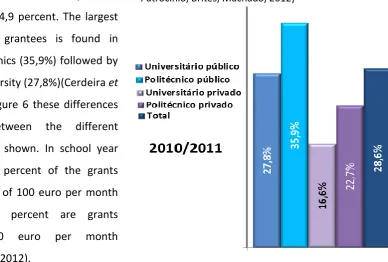 Figure 6:  Percentage of grantees 1994/1995, 2004/2005 