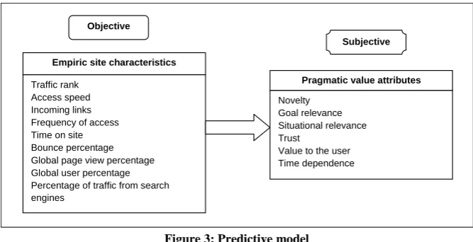 Figure 3: Predictive model 