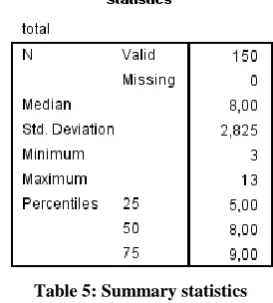 Table 5: Summary statistics 