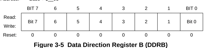 Figure 3-5  Data Direction Register B (DDRB)