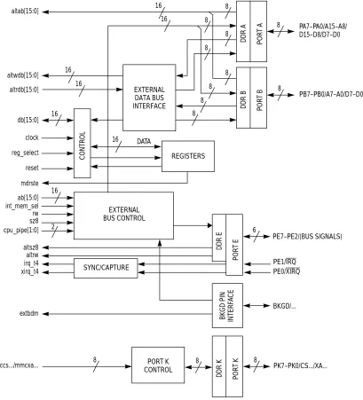 Figure 1-1  MEBI Block Diagram