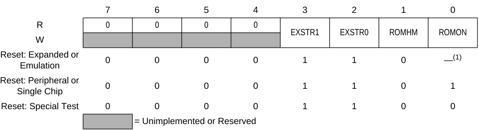 Table 3-1  External Stretch Bit Definition