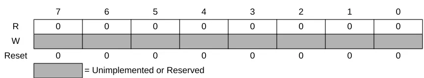 Figure 3-7  Reserved Test Register One (MTST1)