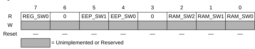 Figure 3-8  Memory Size Register Zero