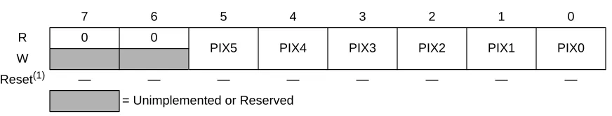 Figure 3-10  Program Page Index Register (PPAGE)