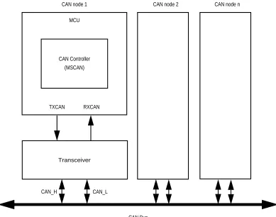 Figure 2-1  The CAN System
