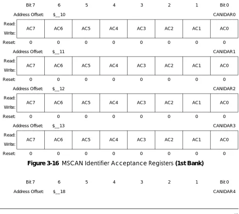 Figure 3-16 MSCAN Identifier Acceptance Registers (1st Bank)