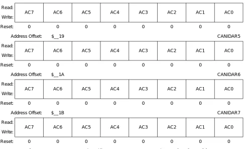 Figure 3-17 MSCAN Identifier Acceptance Registers (2nd Bank)