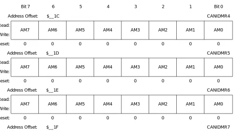Figure 3-19 MSCAN Identifier Mask Registers (2nd Bank)