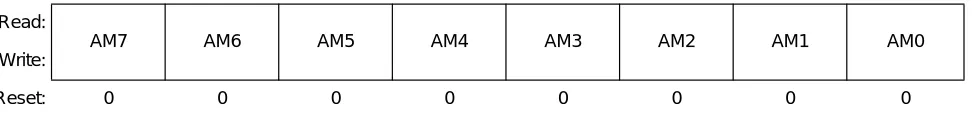 Figure 3-19 MSCAN Identifier Mask Registers (2nd Bank)