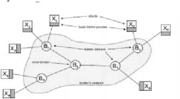Figure 2.1: Overview of JEDI architecture