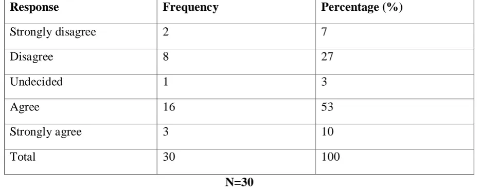 Table 3 Responses from parents of children with disabilities learning in Chinhoyi Urban Secondary schools  on whether the current transitional service provisions for learners with 