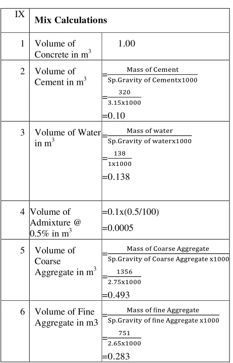 Table 6: compressive strength and split tensile 