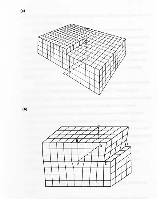 Figure 1.3. Dislocations in a simple cubic lattice: (a) screw-type and (b) edge type. 
