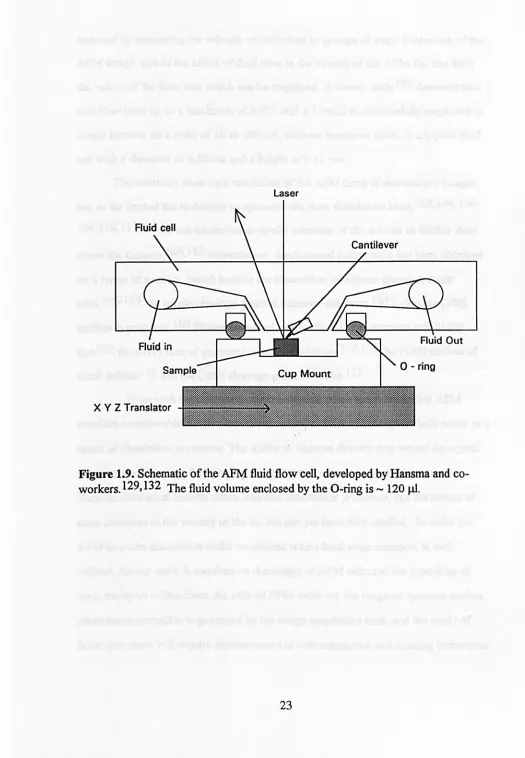 Figure 1.9. Schematic of the AFM fluid flow cell, developed by Hansma and co-workers. 129, 132 The fluid volume enclosed by the O-ring is - 120 J.tl