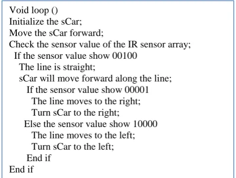 Figure 3. Tow finite-line (link) segments 