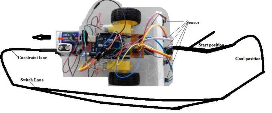 Figure 4: Working Environment 