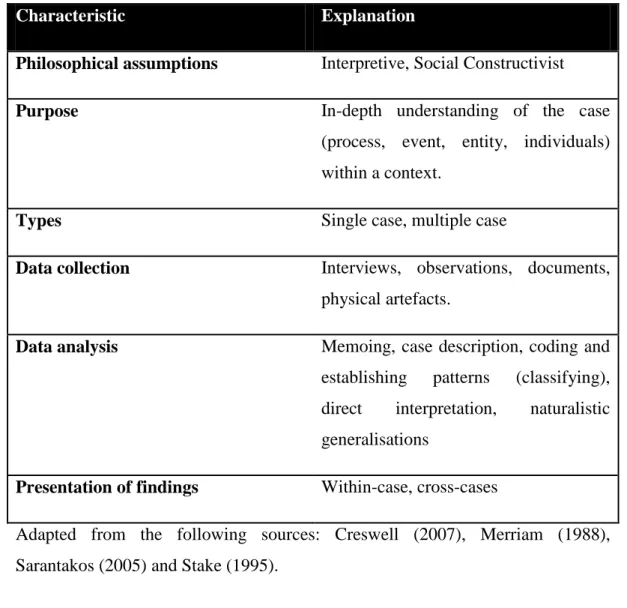 Table 4.2: Qualitative case study design characteristics 