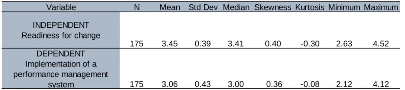Table 3.4 below shows the mean comparison by tenure. The probability value (p) is < 