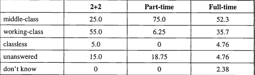 Table 3Own Social Class Position as Perceived by