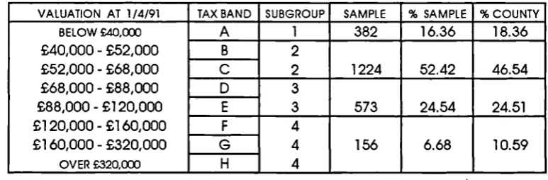 Table 11 (iii)