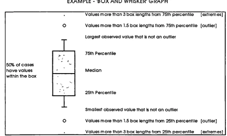 Figure 1EXAMPLE - 'BOX AND WHISKER' GRAPH