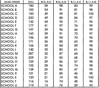 Table III1992 GCSE EXAMINATION RESULTS - GOVERNMENT DATA