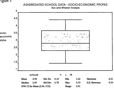 Figure 3AGGREGATED SCHOOL DATA - SOCIO-ECONOMIC PROFILEBox and Whisker' Analysis
