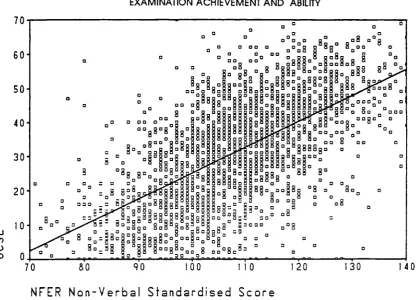 Figure 4EXAMINATION ACHIEVEMENT AND ABILITY