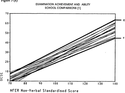 Figure 5 (a)