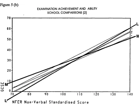 Figure 5 (b)