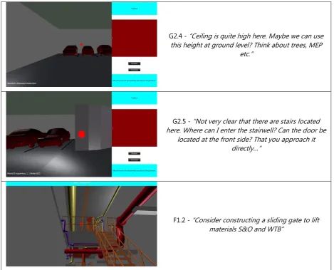 Figure 4.7 Examples of virtual environment comments that are both relevant and inspiring  
