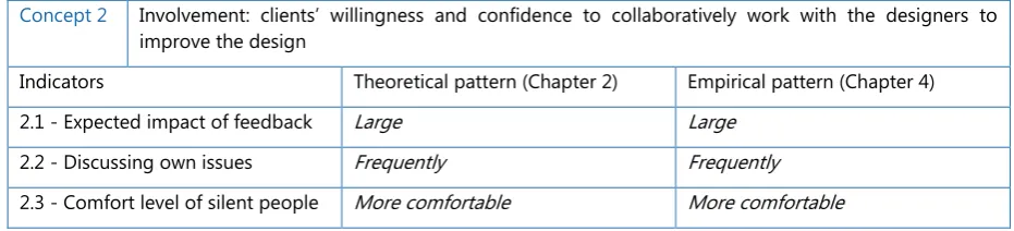Table 5.1 Pattern-matching concept 1 – Understanding 