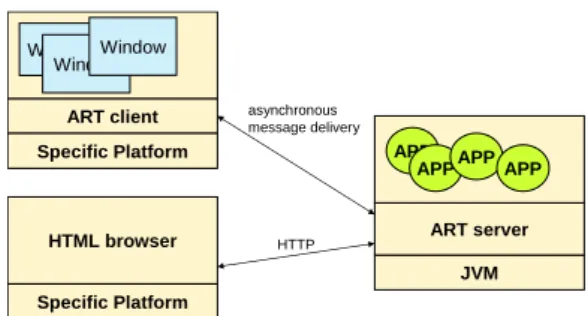 Fig. 2. The client-server model in ART system 