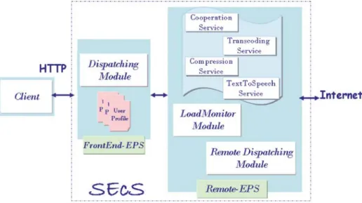 Figure 3 The roles of SEcS components and their position in the architecture, between the user that requests the service and the server.