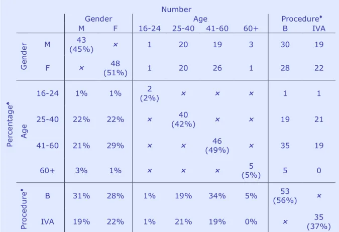 Figure 6: Financial Education and Awareness Questionnaire Demographic Breakdown  