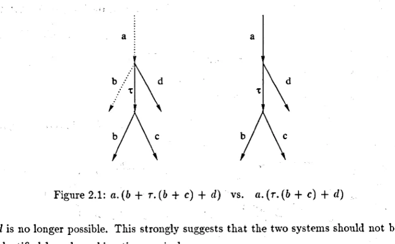 Figure 2.1: a. + + + (b T. (b c) d) vs. 