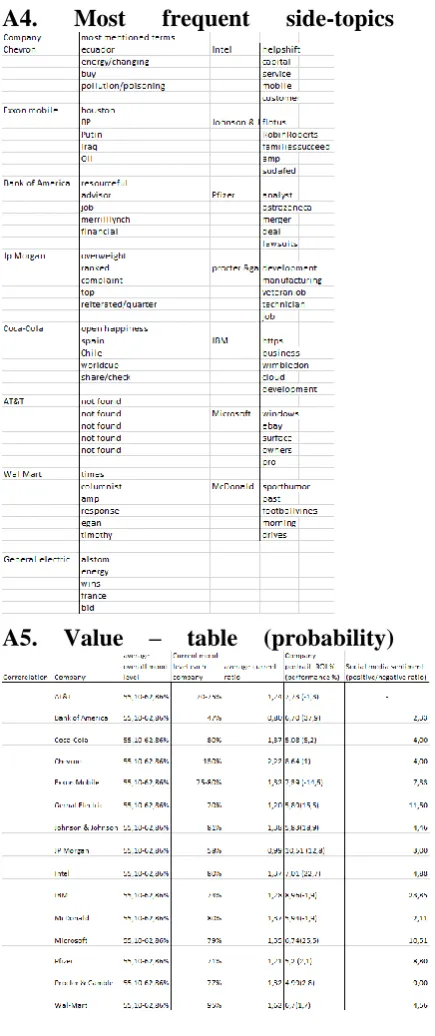 table  (probability) 
