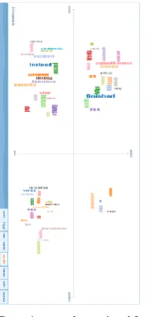 Figure 4: screenshot retrieved from http://www.csc.ncsu.edu/faculty/healey/tweet_viz/tweet_app/ 