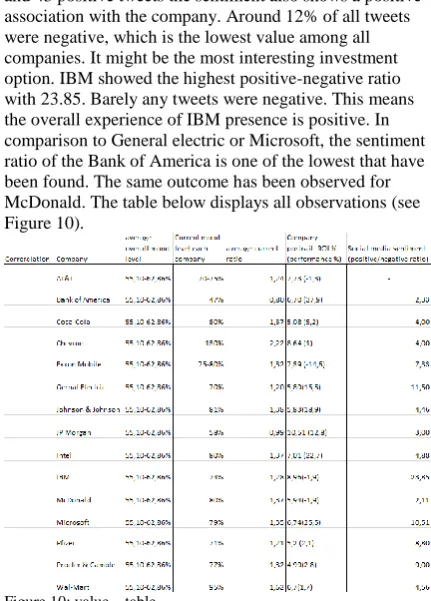 Figure 10: value – table  