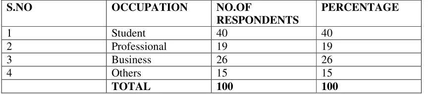 TABLE NO 4 