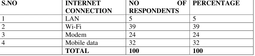 TABLE NO 7 