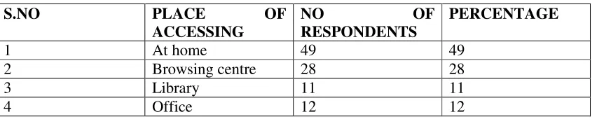 TABLE NO 10 