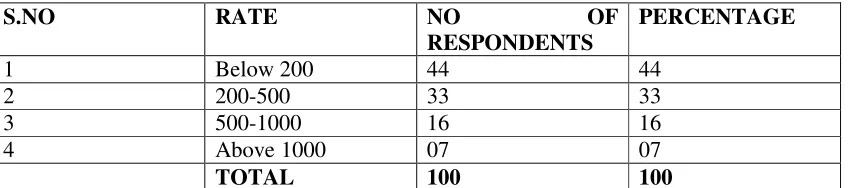TABLE NO 12 