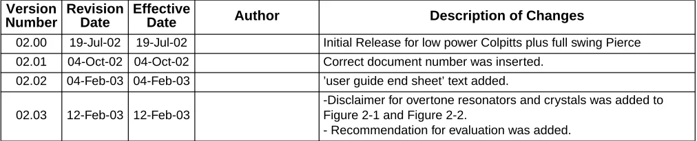 Figure 2-1 and Figure 2-2.- Recommendation for evaluation was added.